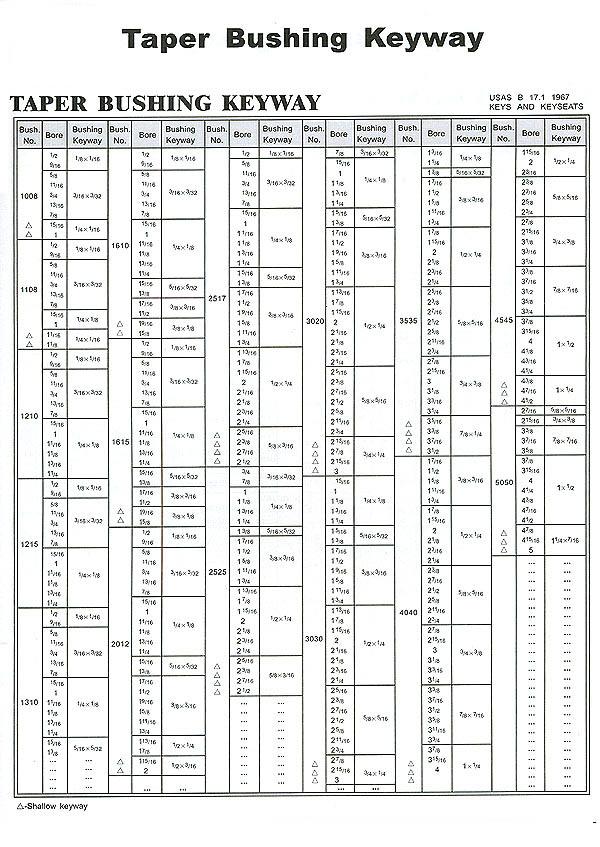 Steel Bushing Size Chart