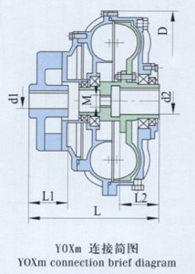 Fluid Couplings