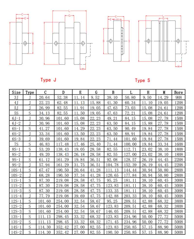 s-flex coupling catalog size 3j,4j,5j,6j,6s,7s,8s,9s,10s,11s,12s,13s