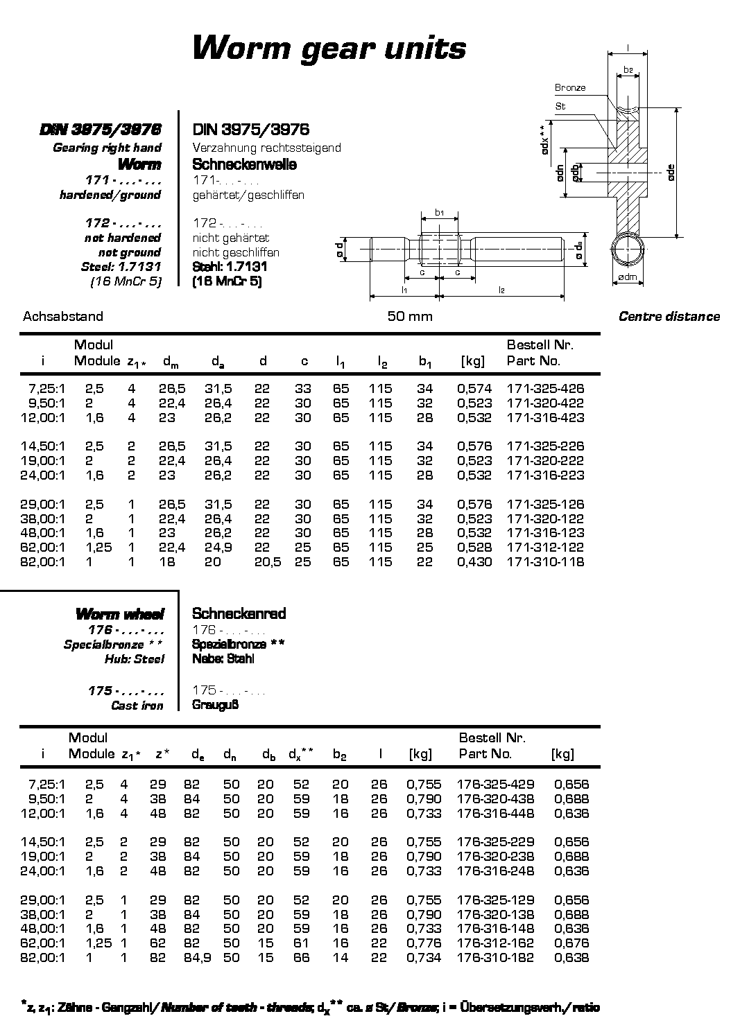 Worm gear units1