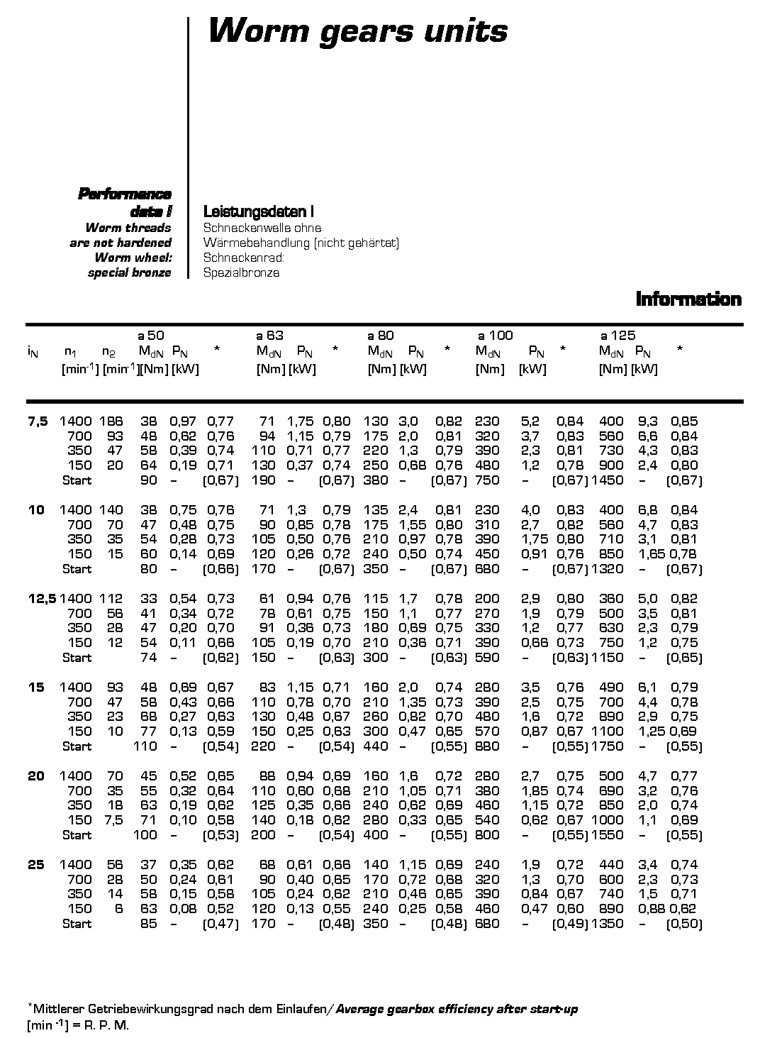 Worm gear units11