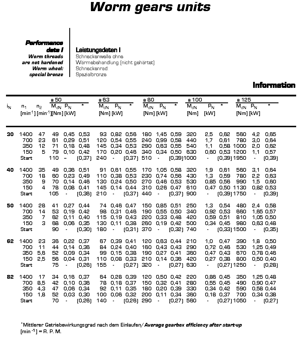 Worm gear units12