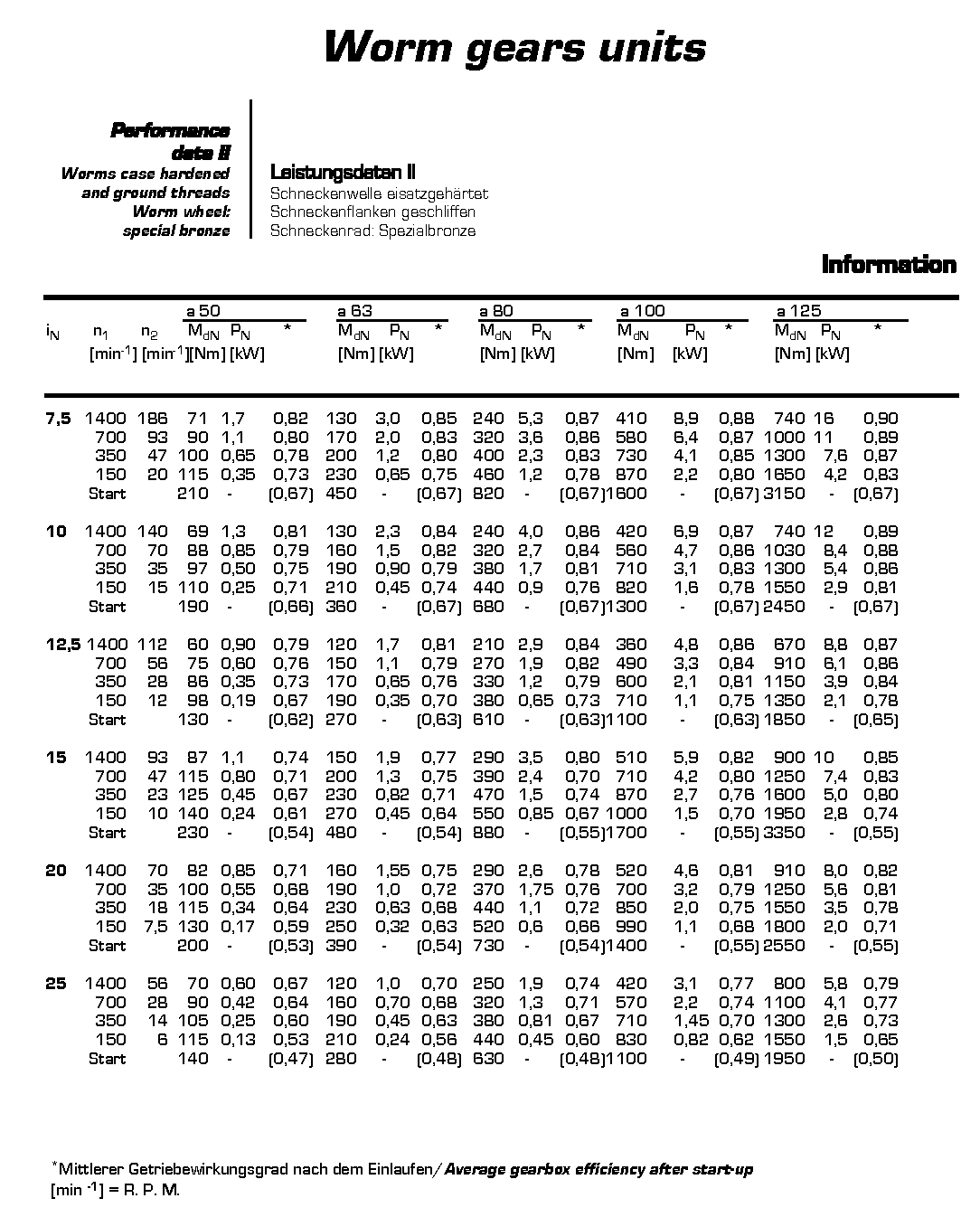 Worm gear units13