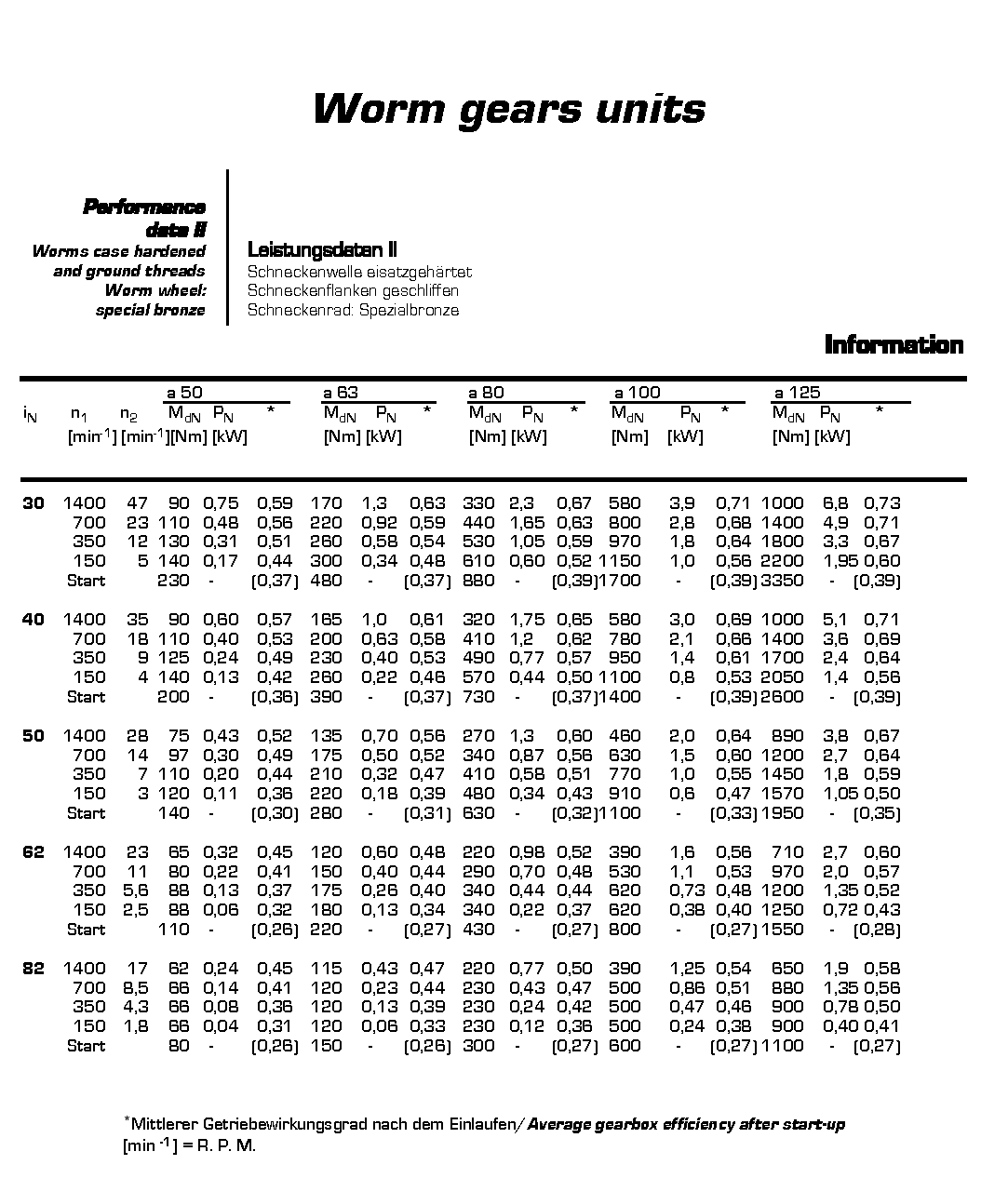 Worm gear units14