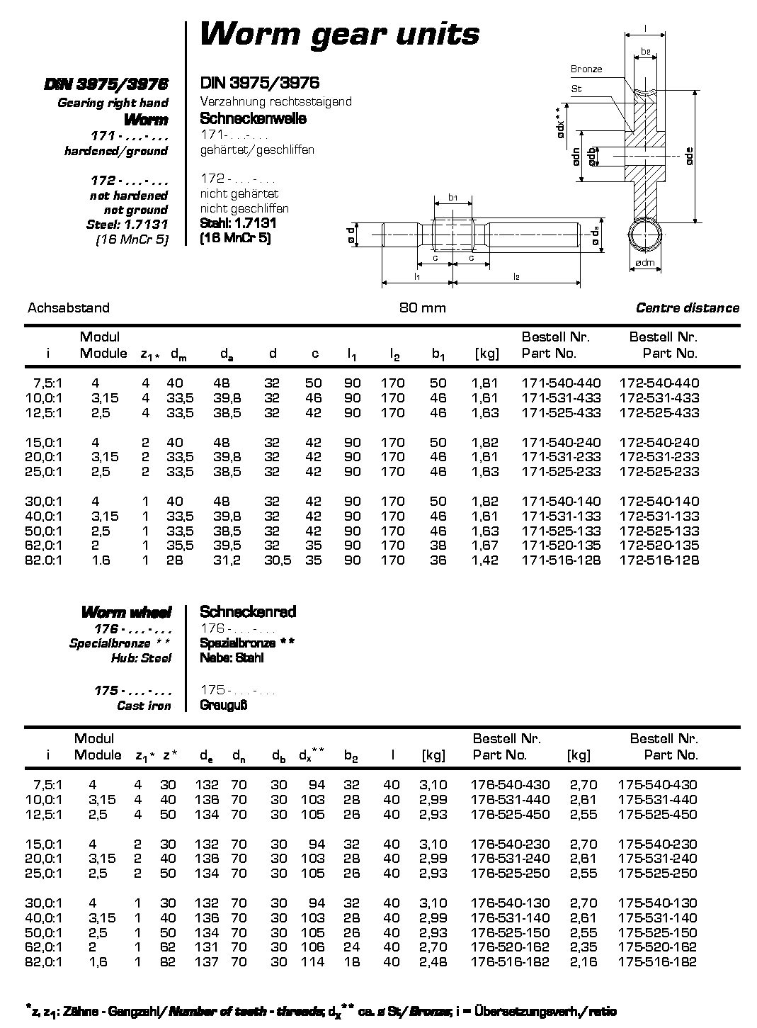 Worm gear units5