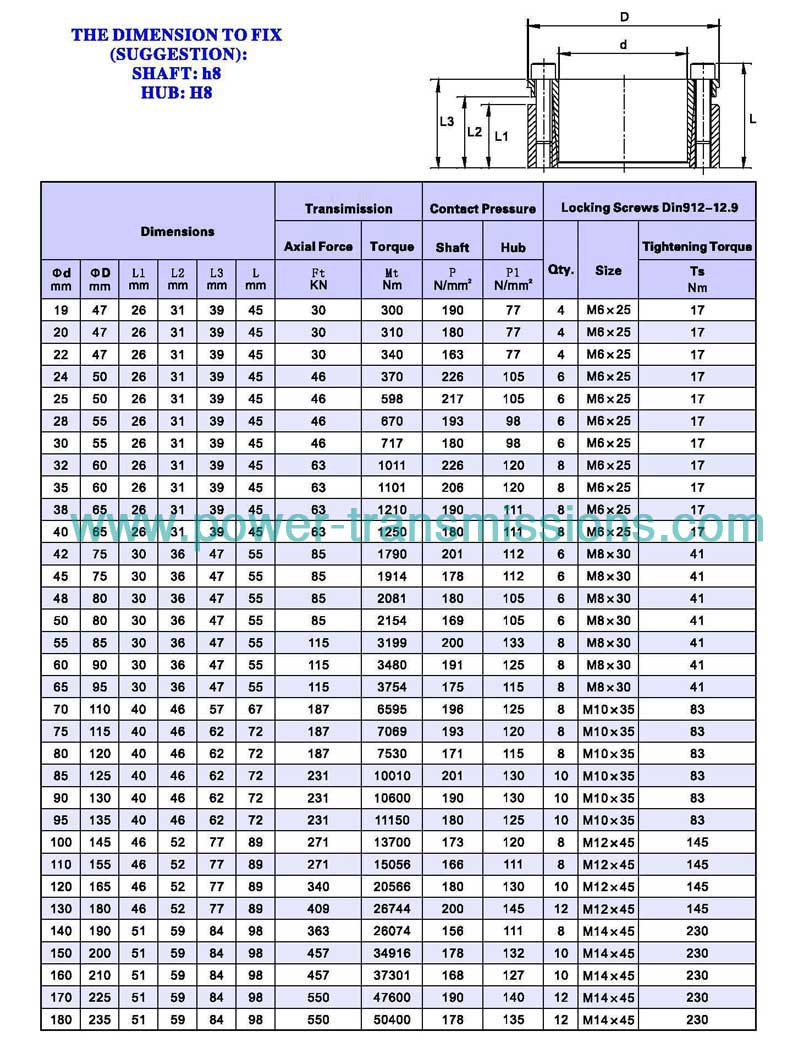 Locking Assembly CB3