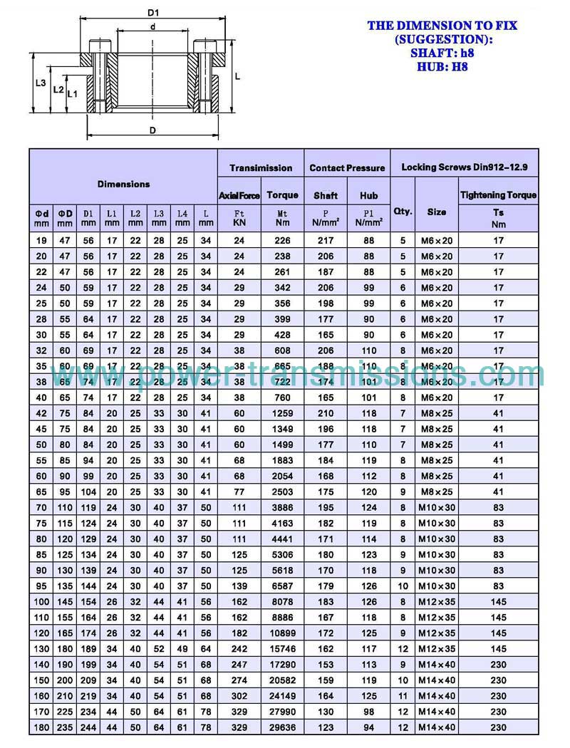 Locking Assembly CB8