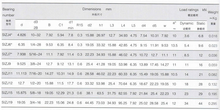 Rod End Size Chart