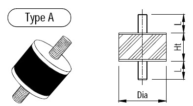 buffer