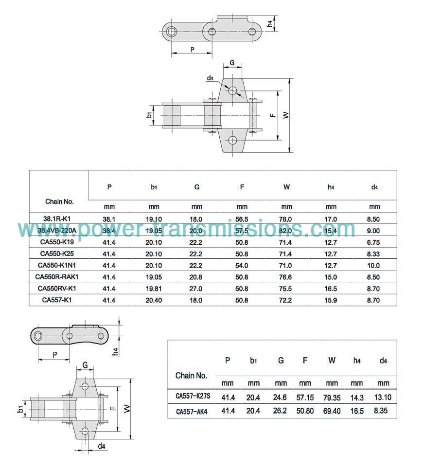 C Type Steel Agricultural Chain with Attachments