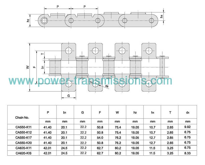 C Type Steel Agricultural Chain with Attachments