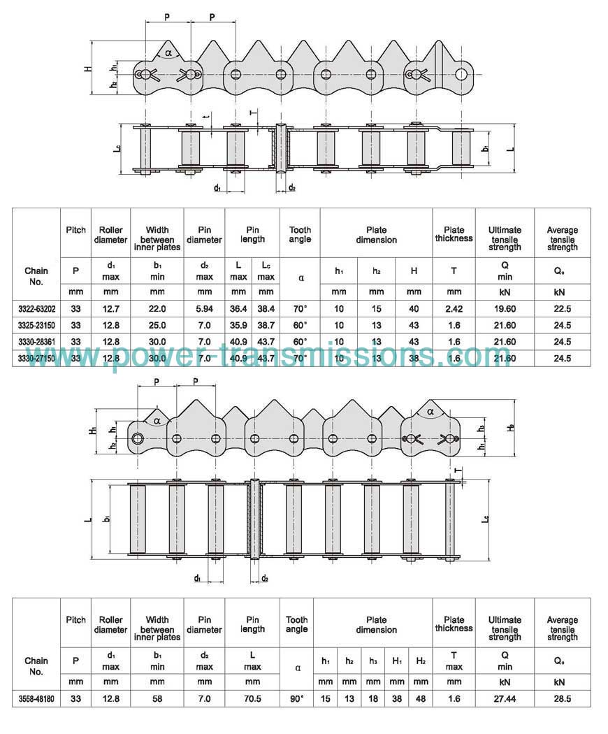 Rice Harvester Chain