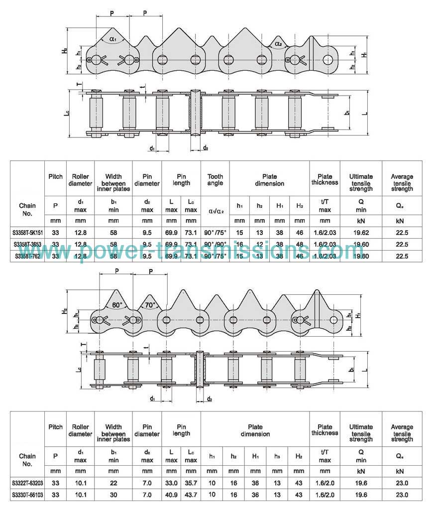 Rice Harvester Chain