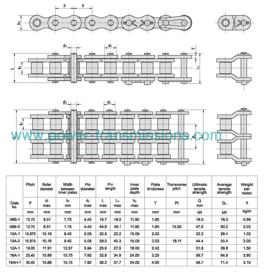 Combine Standard Chain