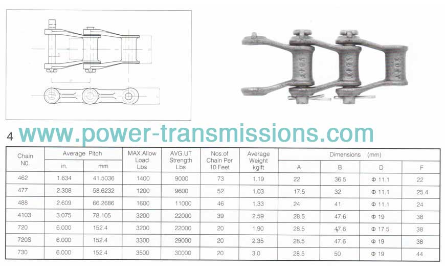 Cast Iron Chain (4 Series)