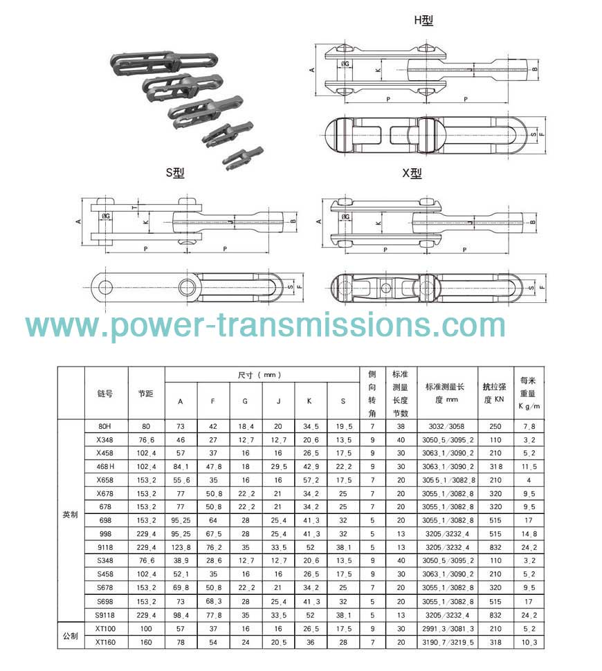 Drop Forged Rivetless Chain