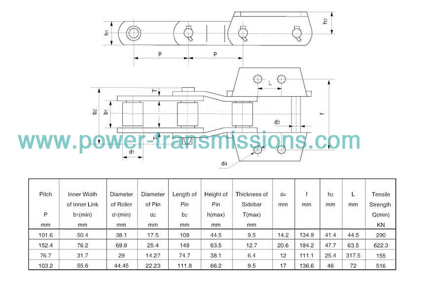 Paver Chain