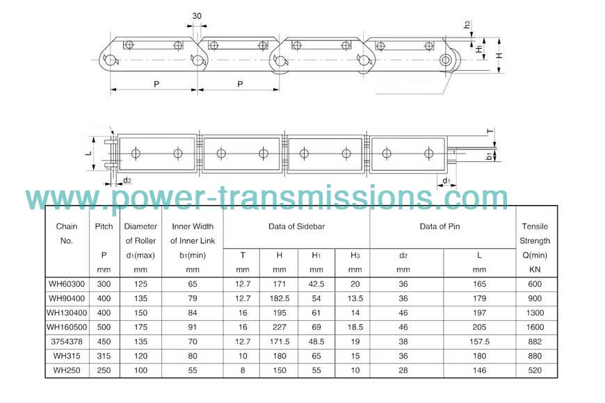 Loading Chain For Metallurgical Industry