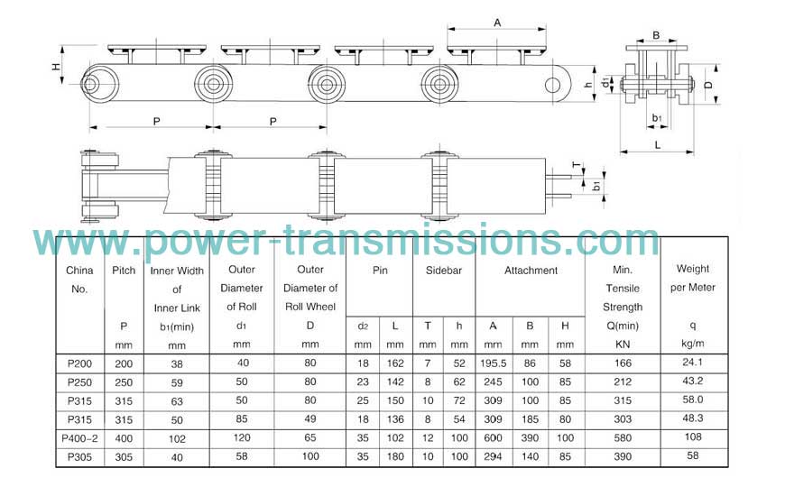 Loading Chain For Automobile Industry