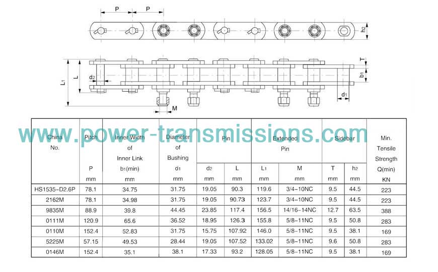 Conveyor Chain For Mine Machinery