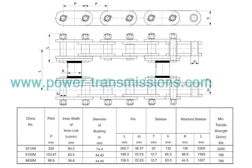 Conveyor Chain For Mine Machinery