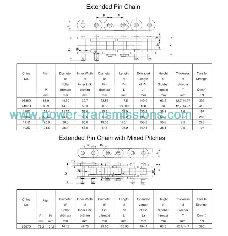 Conveyor Chain For Mine Machinery