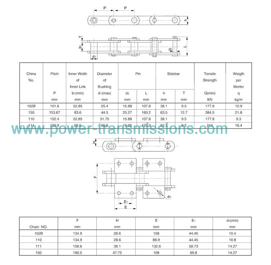 Conveyor Chain For Metallurgy And Mine