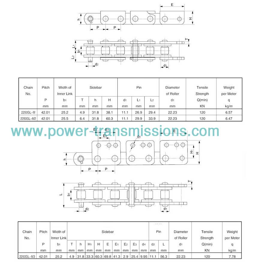 Trencher Chain