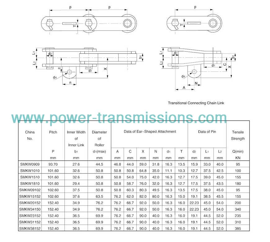 Sugar Mill Chain