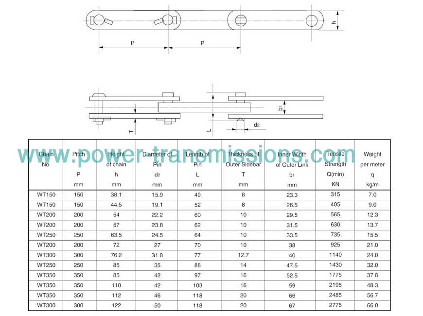 WT Type Steel Drag Chain