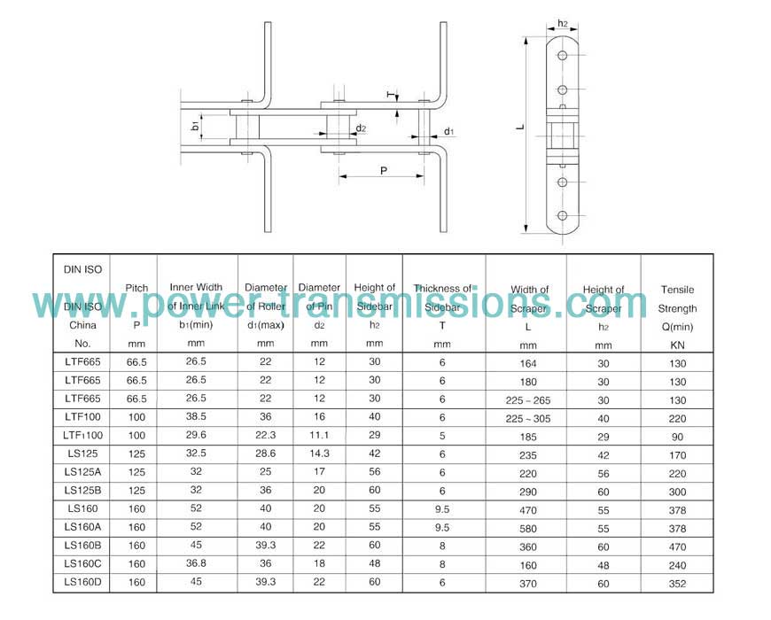 Conveyor Chain For Grain Machines