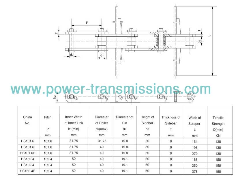 Conveyor Chain For Grain Machines