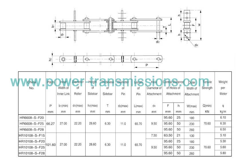 Conveyor Chain For Grain Machines With Attachment