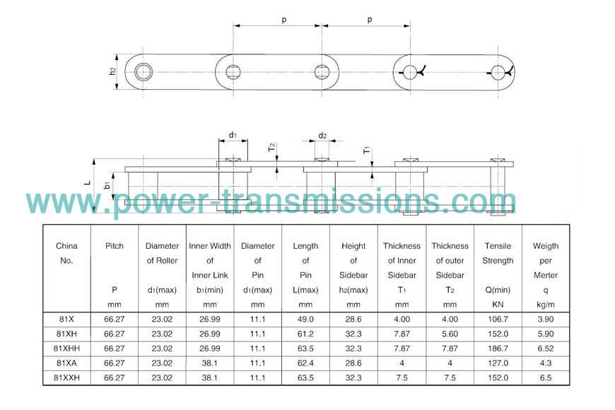 Lumber Conveyor Chain