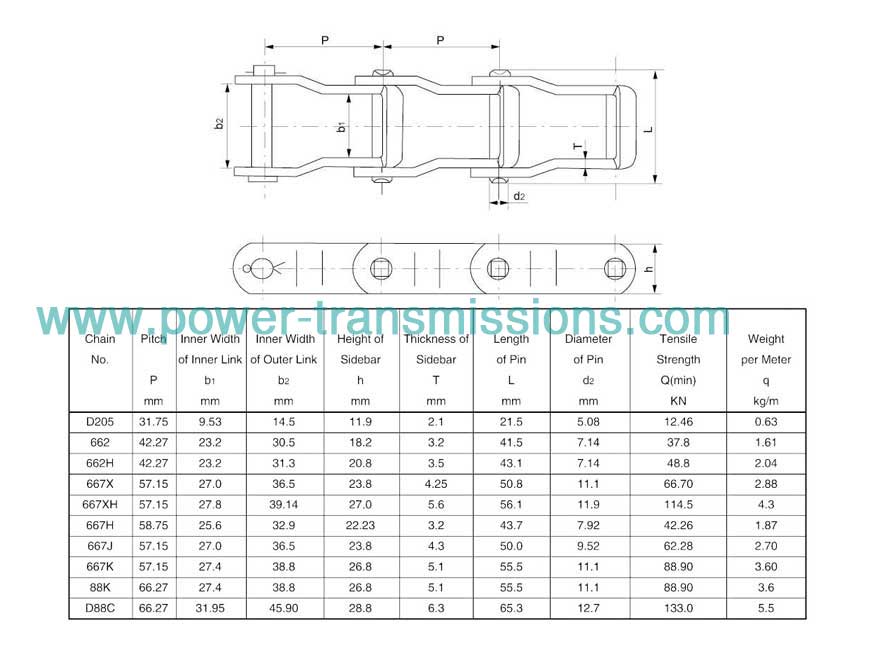 Steel Pintel Chain