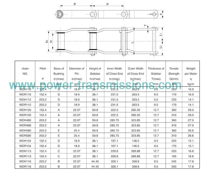 Wide Series Welded Offset Sidebar Chain