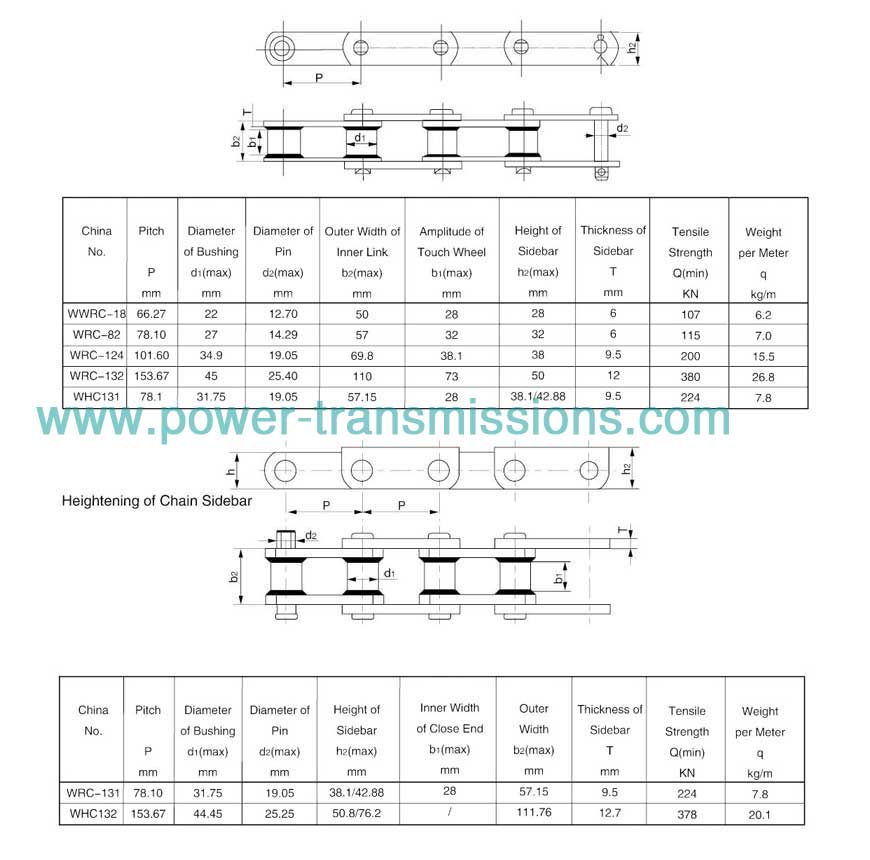 Welded Straight Sidebar Chain