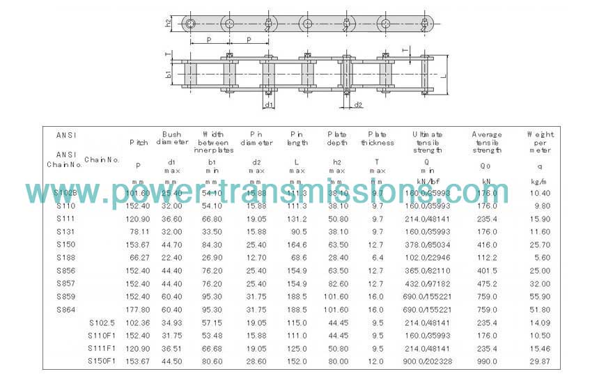 Engineering Steel Bush Chain