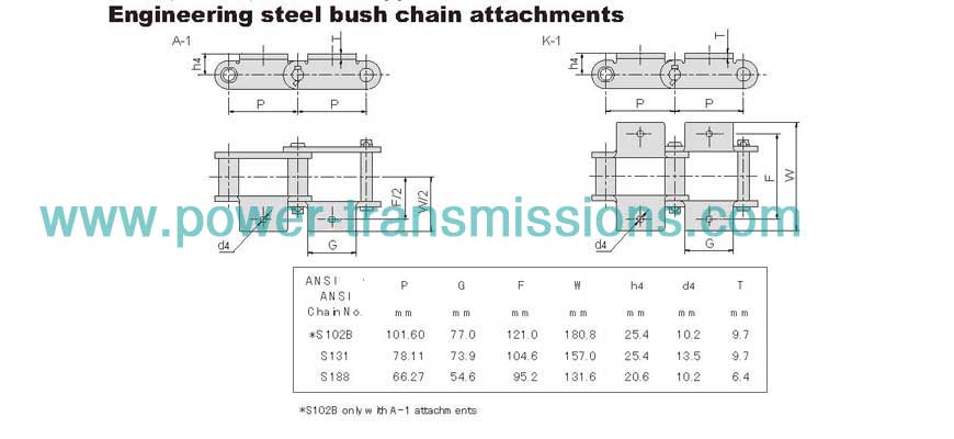 Engineering Steel Bush Chain And Attachment