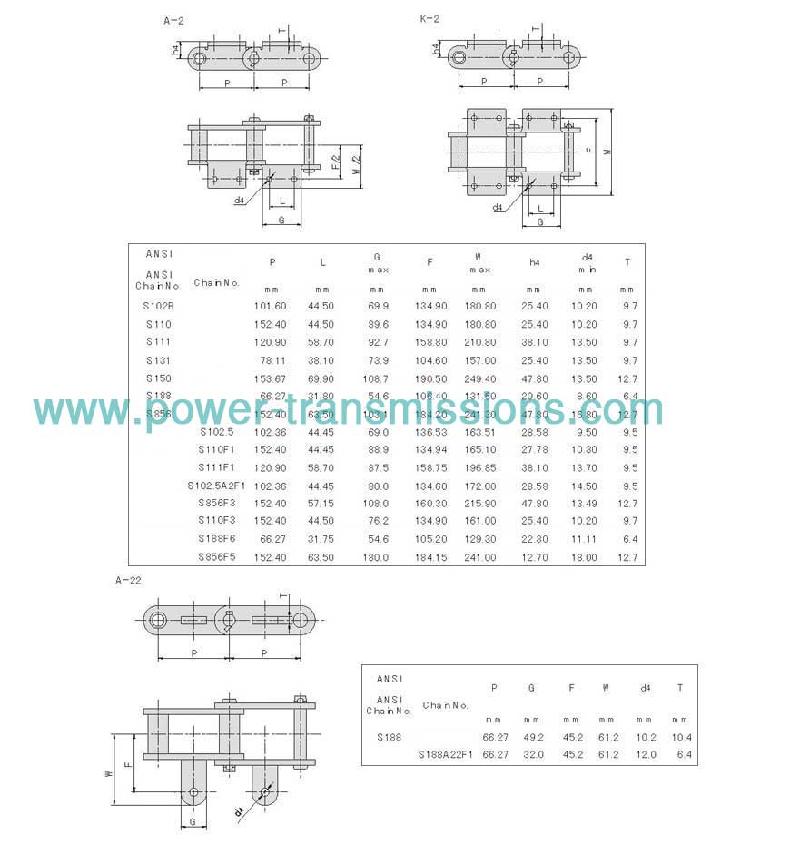 Engineering Steel Bush Chain And Attachment