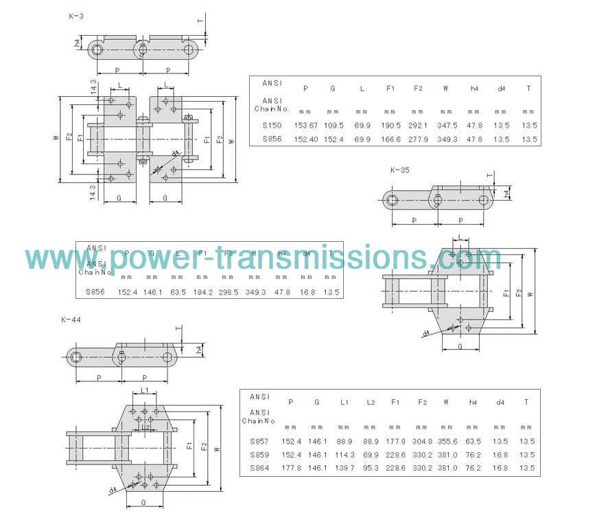 Engineering Steel Bush Chain And Attachment