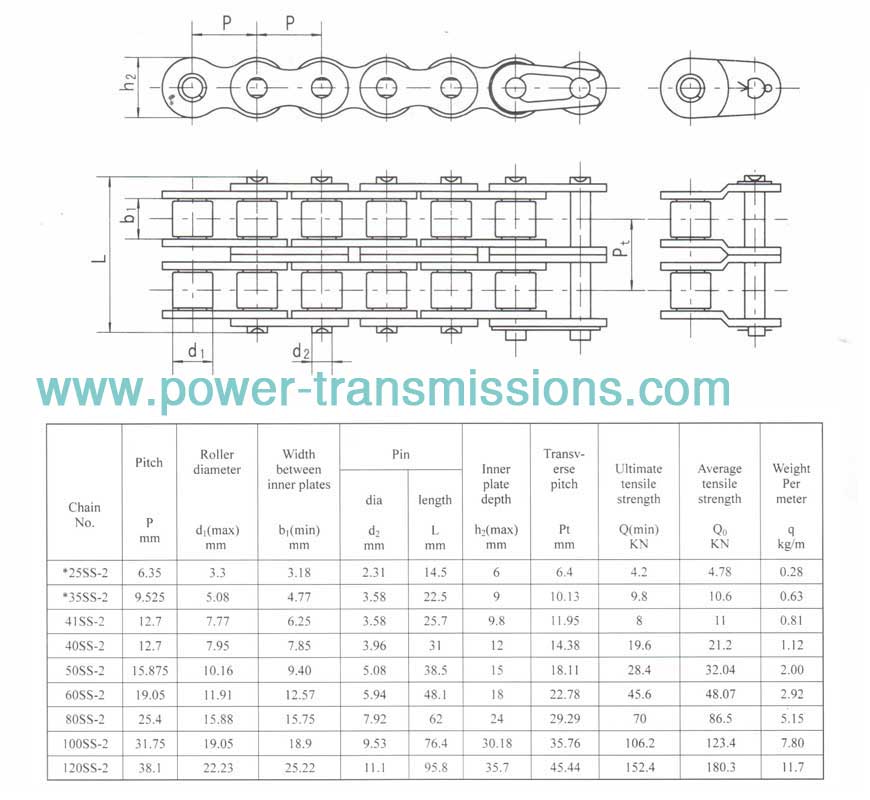 Stainless Steel Short Pitch Precision Roller Chain(A Series)