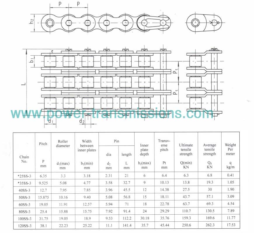 Stainless Steel Short Pitch Precision Roller Chain(A Series)