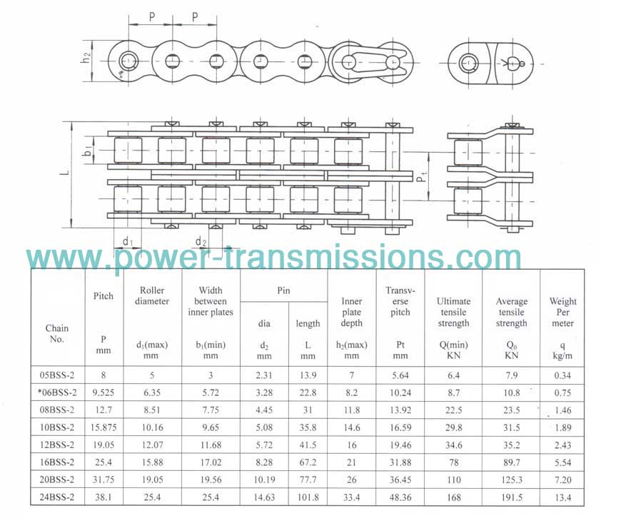 Stainless Steel Short Pitch Precision Roller Chain(B Series)