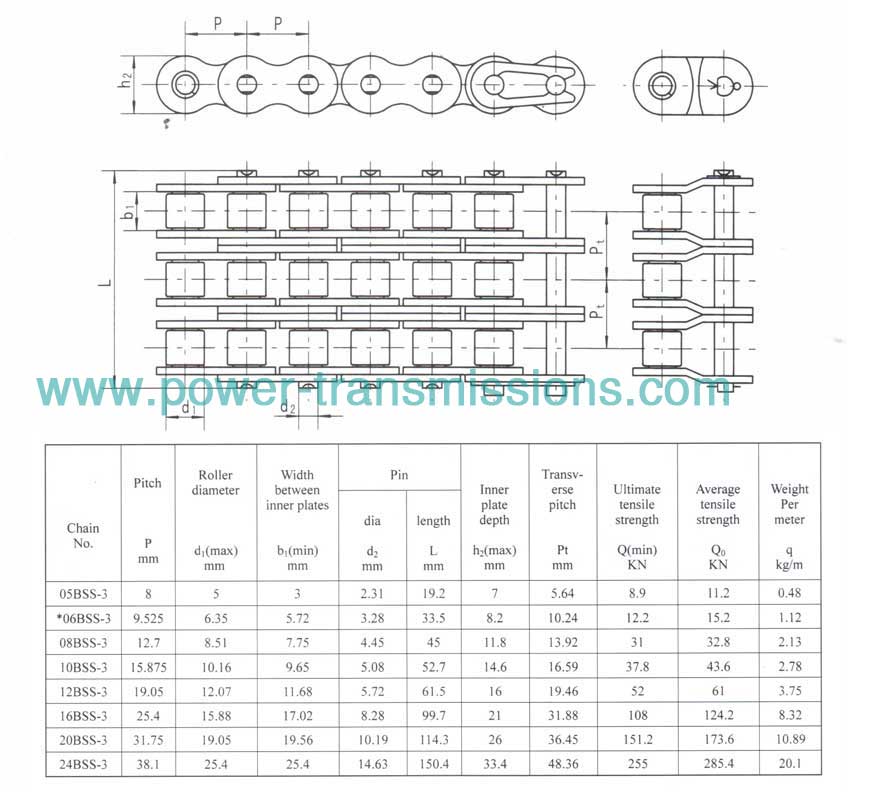 Stainless Steel Short Pitch Precision Roller Chain(B Series)