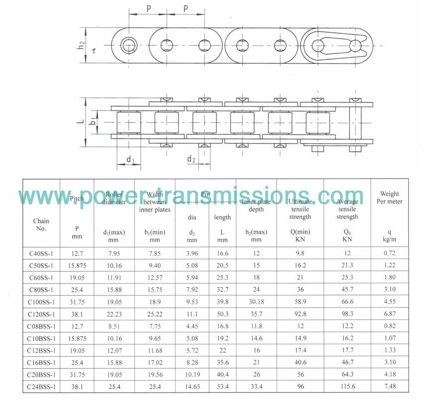 Stainless Steel Roller Chain With Straight Side Plates