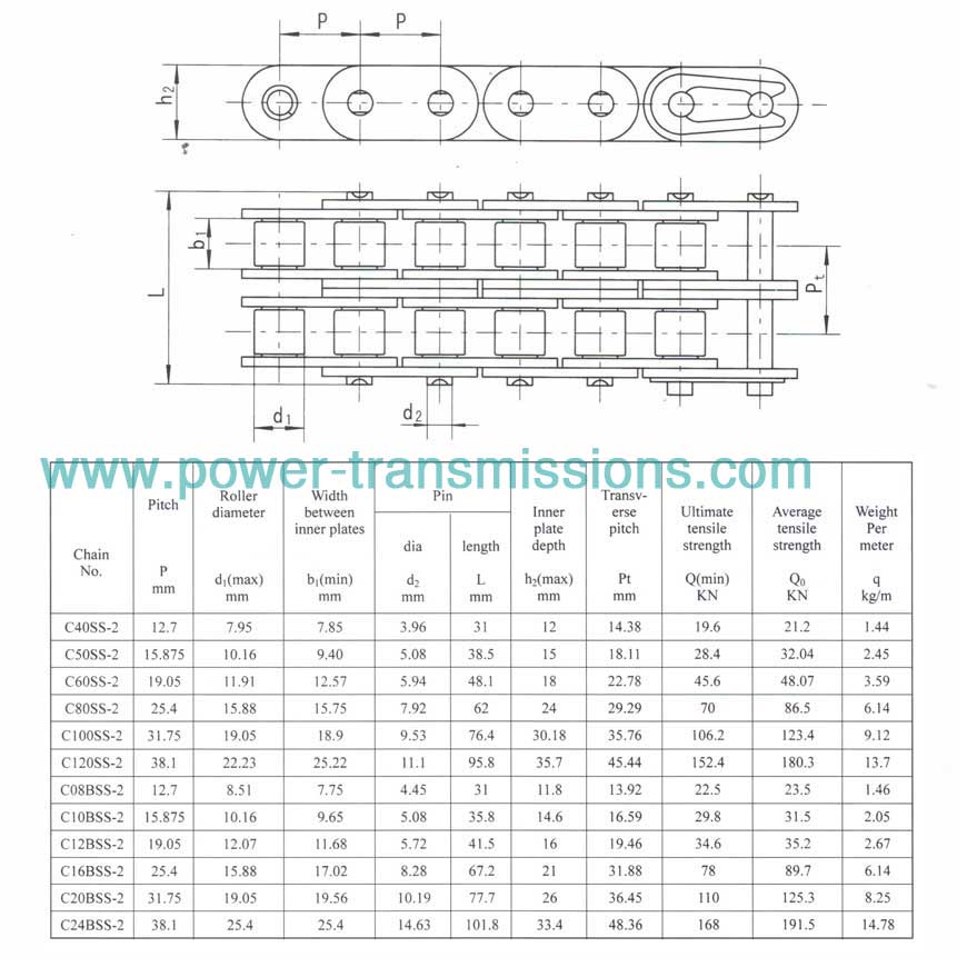 Stainless Steel Roller Chain With Straight Side Plates