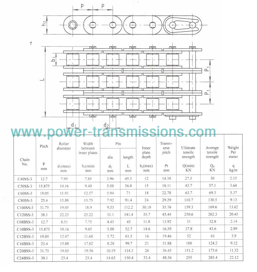 Stainless Steel Roller Chain With Straight Side Plates