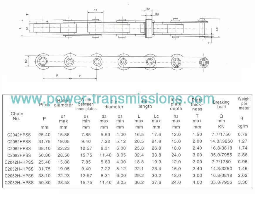 Stainless Steel Double Pitch Hollow Pin Chain