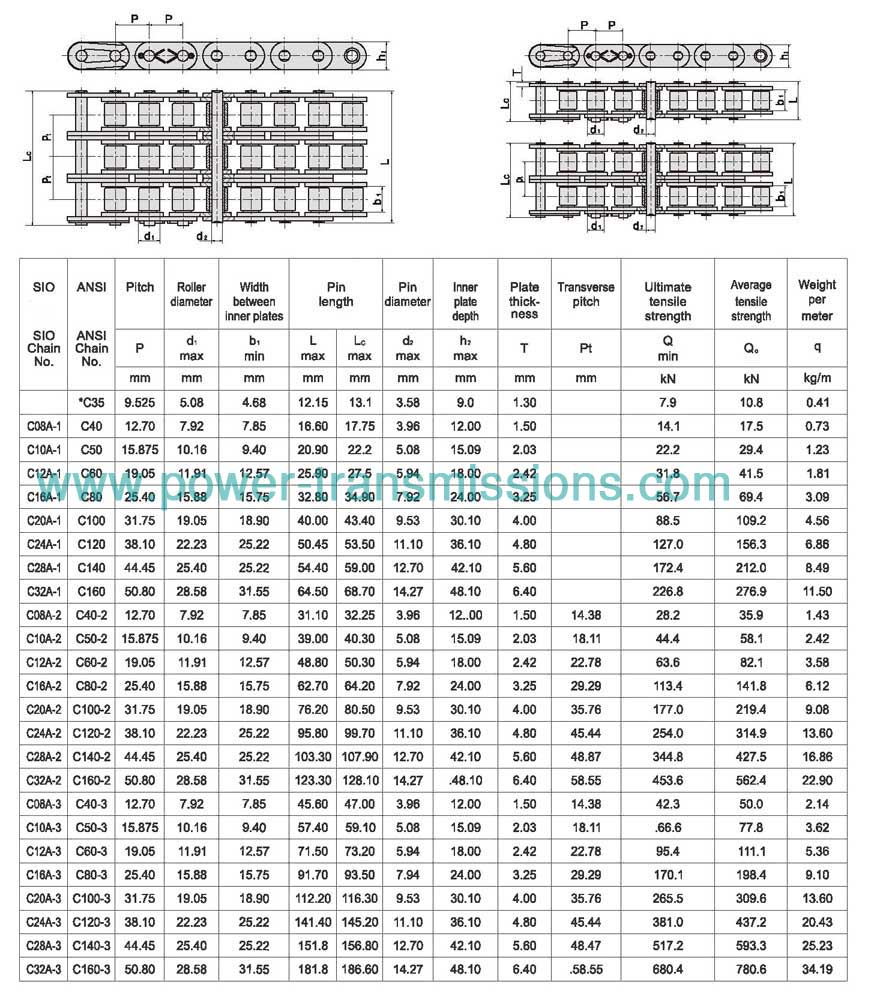 Roller Chain With Straight Side Plates(A Series)